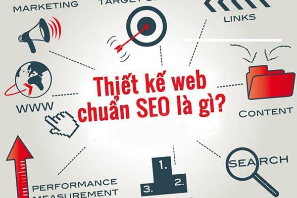 Website chuẩn SEO là gì?