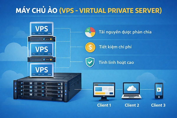 Máy chủ ảo (VPS – Virtual Private Server)